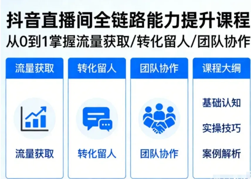 抖音直播间浓缩版课,从0到1掌握直播间全链路能力 【420.4MB】